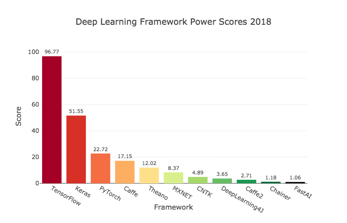 framework