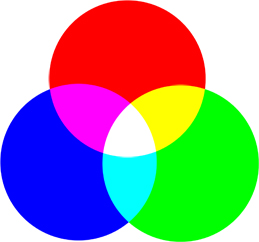Phần 8 Các không gian màu trong OpenCV  Công ty Cổ phần hệ thống AIoT