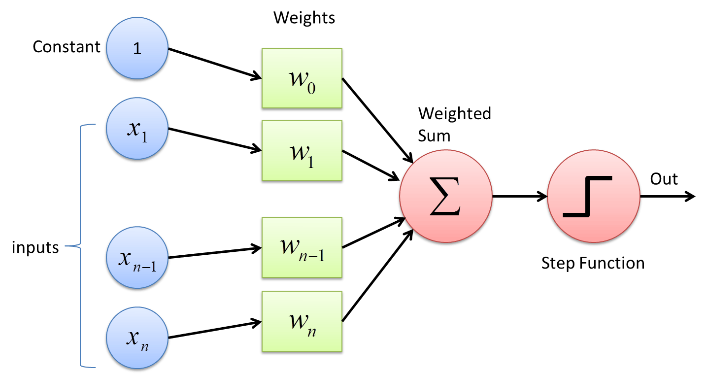 Neural Network Ai Tech